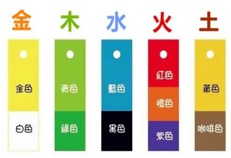 五行缺火 顏色|【五行顏色八字指南】掌握五行色彩，趨吉避兇，提升。